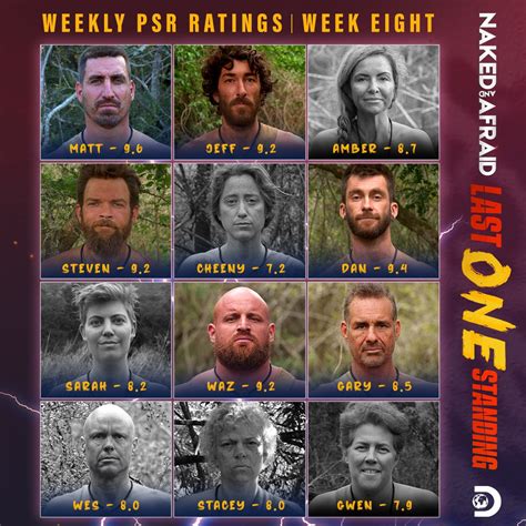 who was eliminated on naked and afraid: last one standing|Winner of Last One Standing : r/nakedandafraid